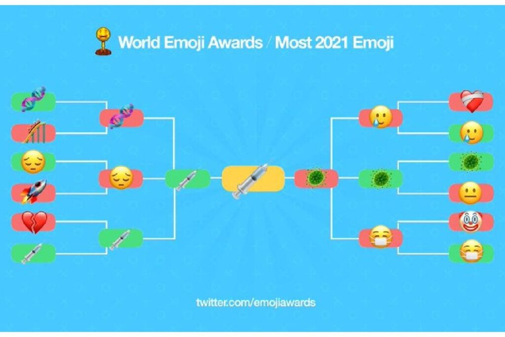 O emoji de seringa foi escolhido no Twitter como o mais representativo neste ano