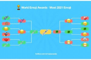 O emoji de seringa foi escolhido no Twitter como o mais representativo neste ano