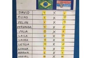 Yago e Antônio ensinam como fazer os sinais que representam os países da Copa em Libras
