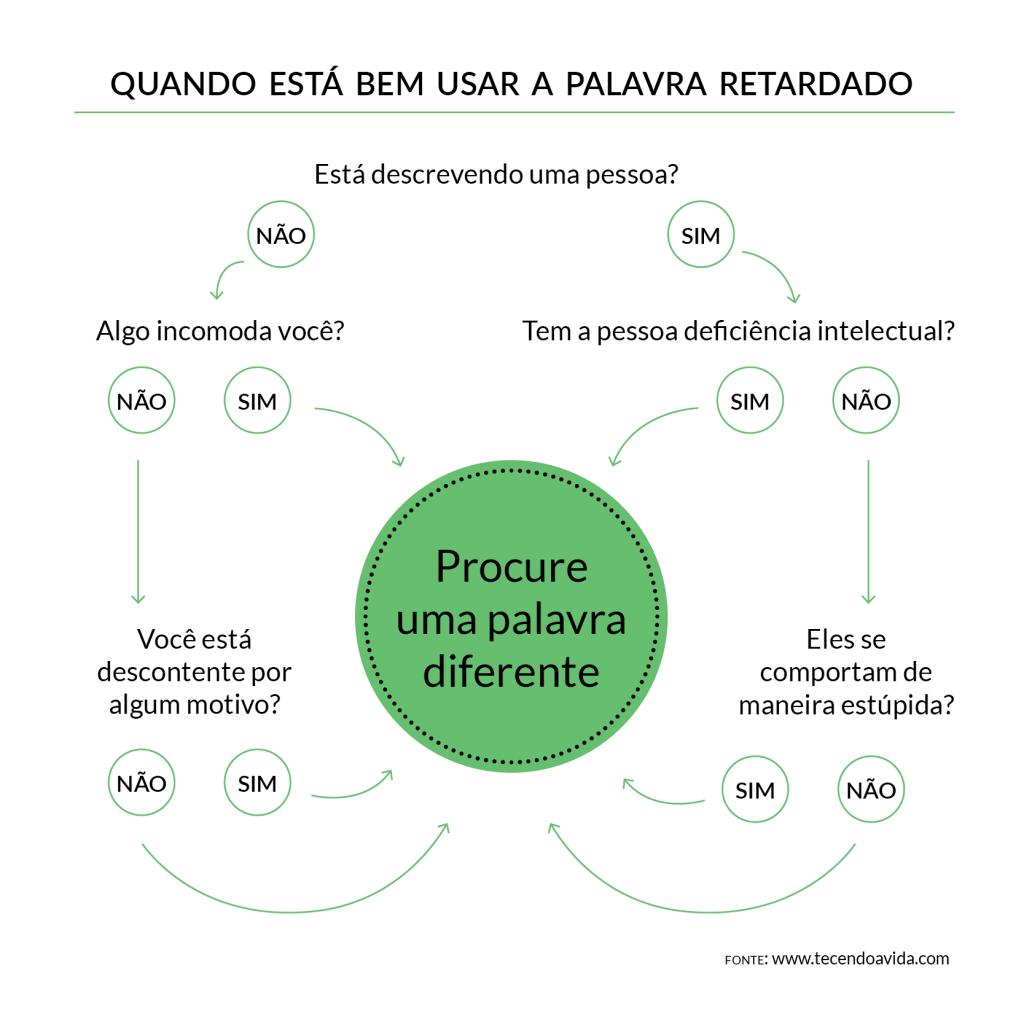 (Imagem: Tecendo a Vida/ Deisy Aguiar Elias)